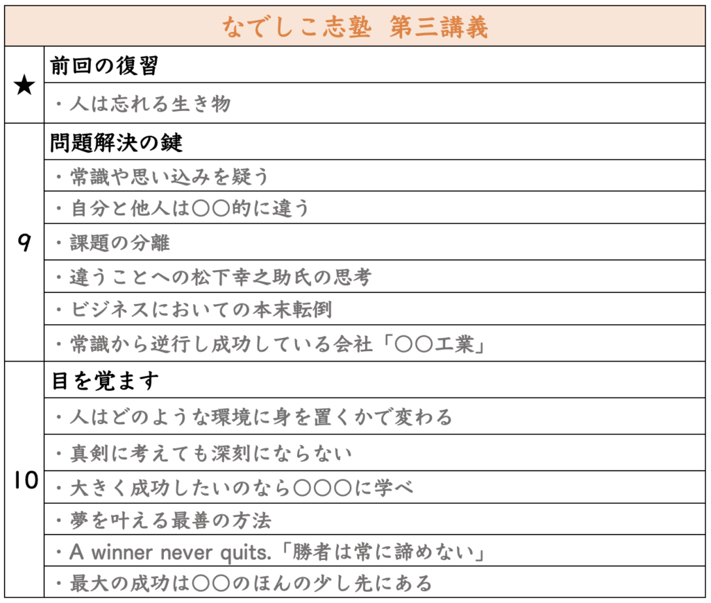 第三講義2回目はこちら