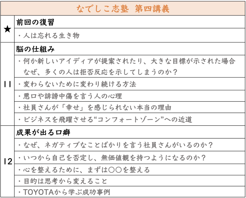 第四講義はこちら