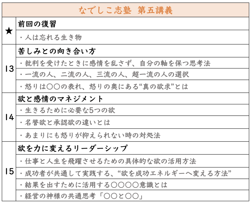 第五講義2回目はこちら