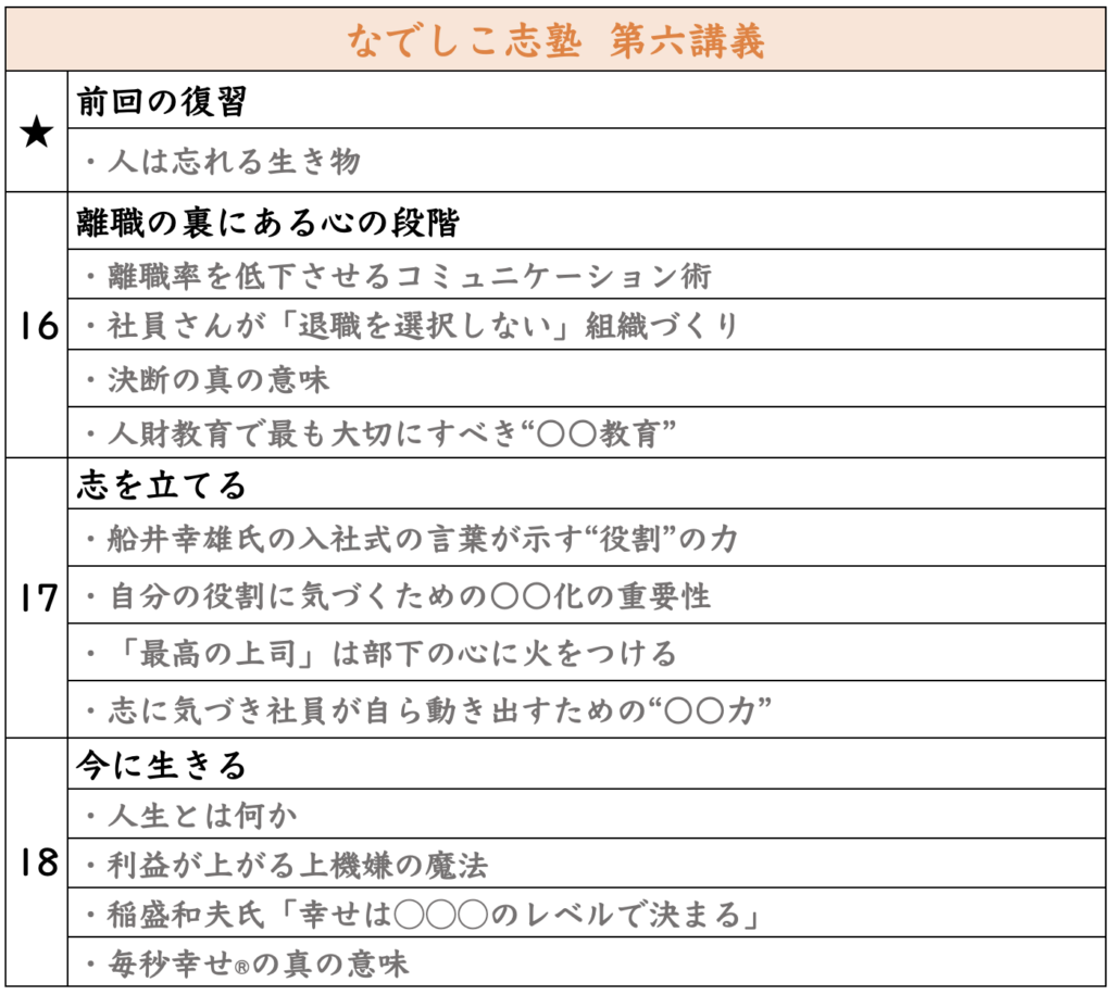 第六講義2回目はこちら