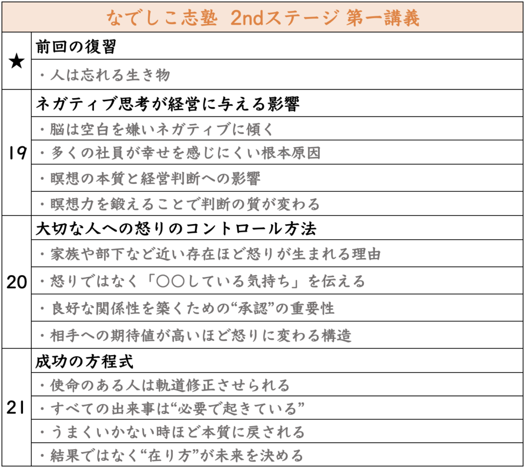 2ndステージ第一講義はこちら