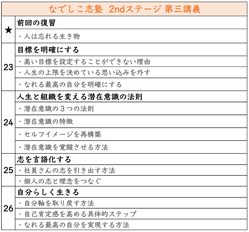 2ndステージ第三講義はこちら