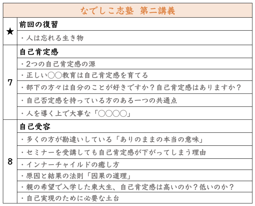 第二講義3回目はこちら
